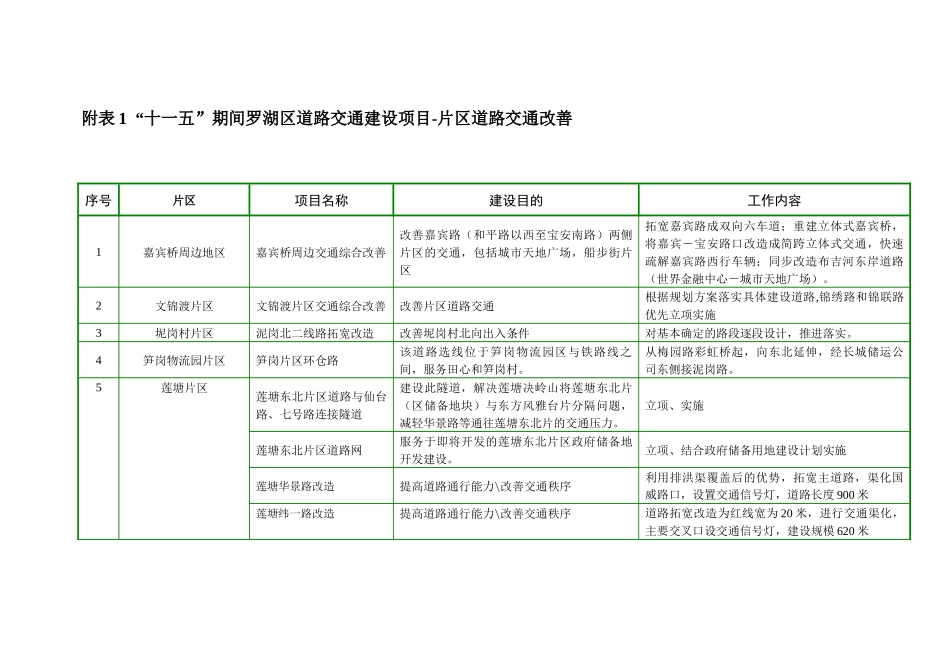 十一五期间罗湖区道路交通建设项目-片区道路交通改善_第1页