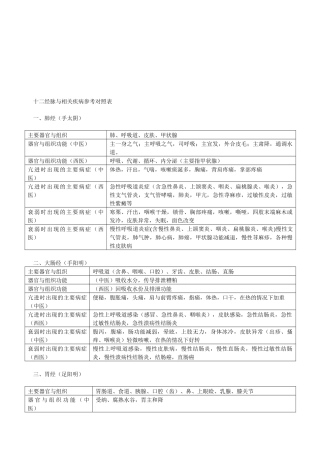 十二经脉与相关疾病