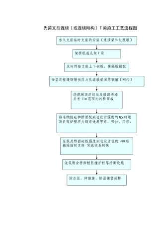 先简支后连续T梁