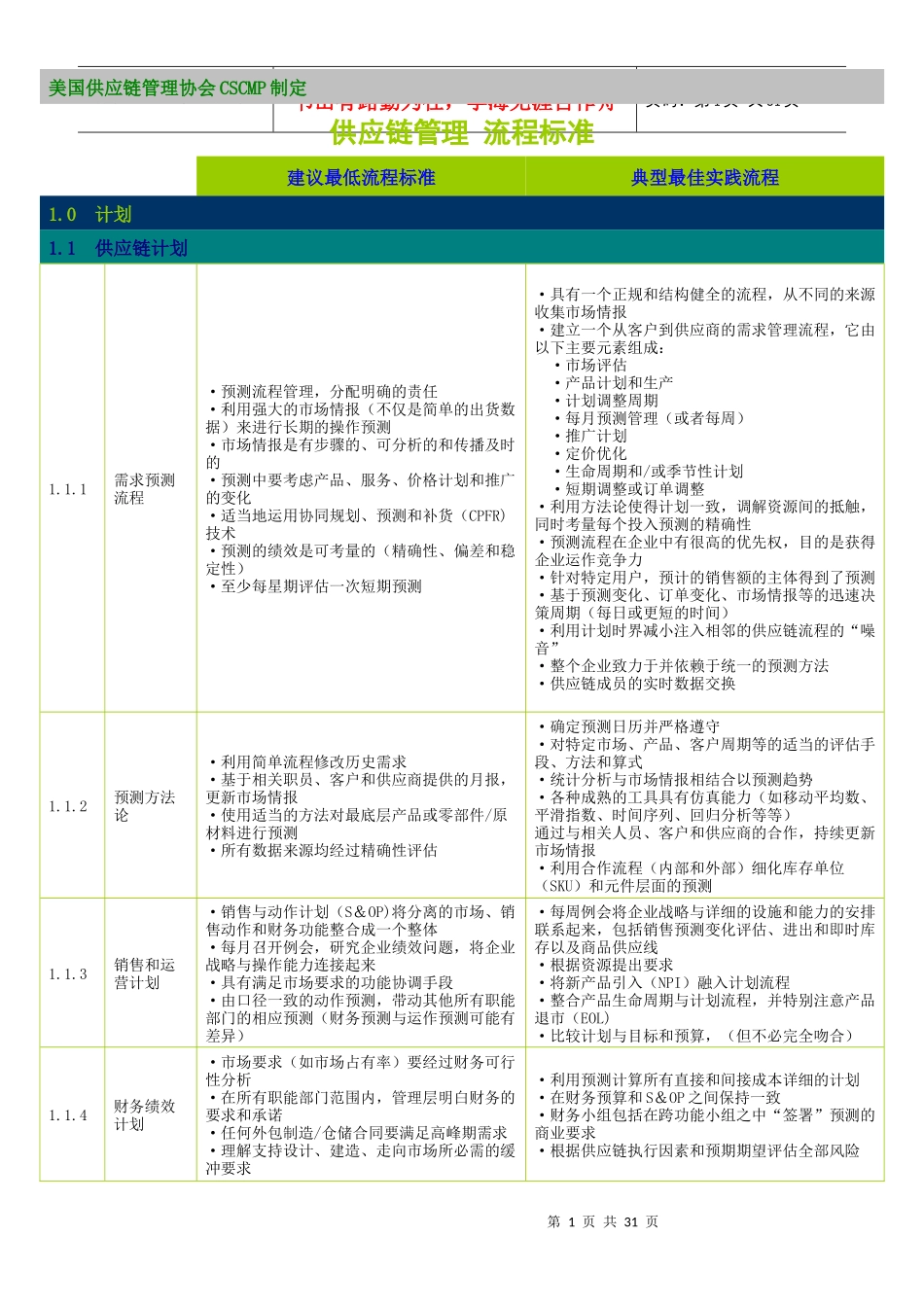 供应链管理标准流程_第1页
