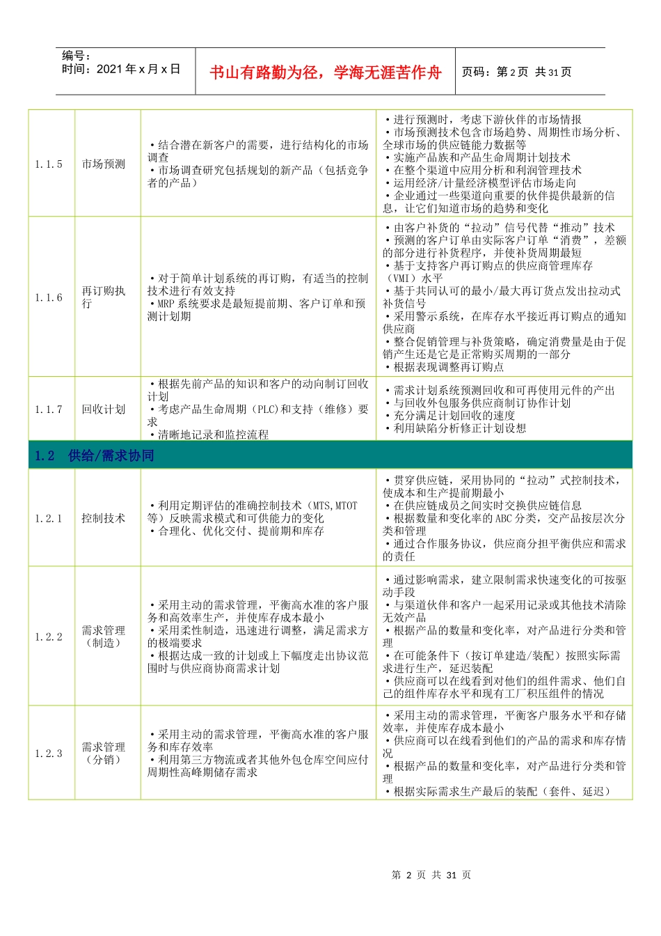 供应链管理标准流程_第2页