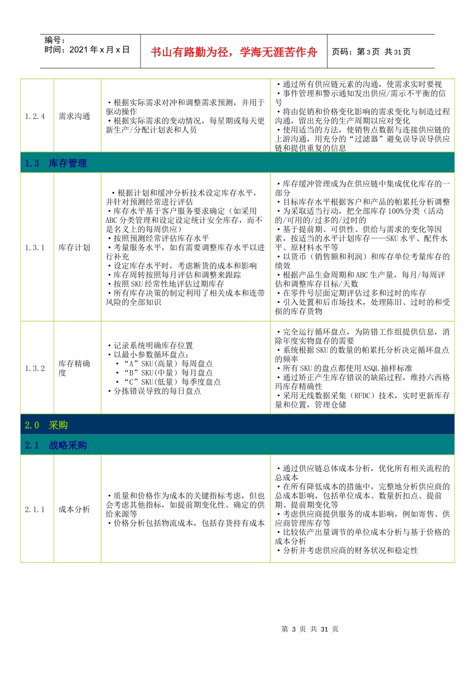 供应链管理标准流程_第3页