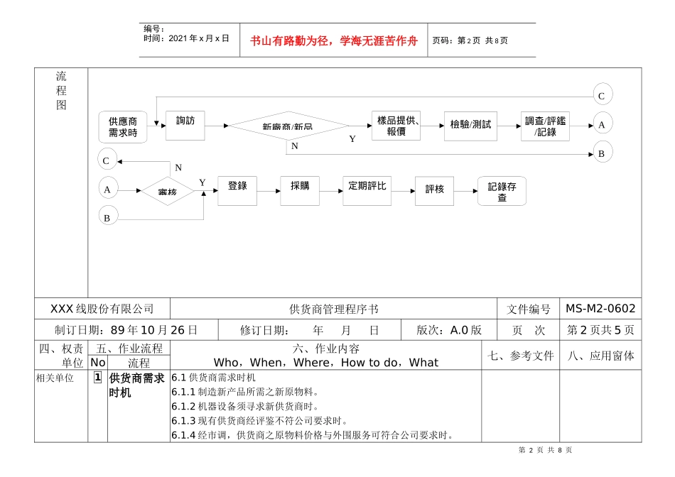 供应商管理程序书_第2页