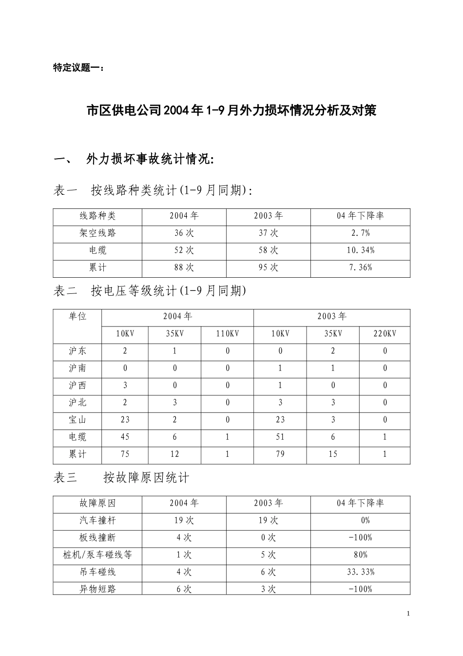 供电公司损坏情况分析及对策_第1页