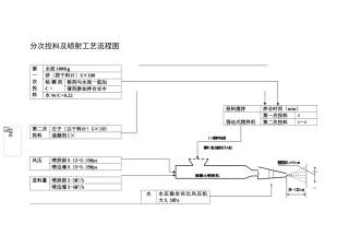 分次投料及喷射工艺流程图