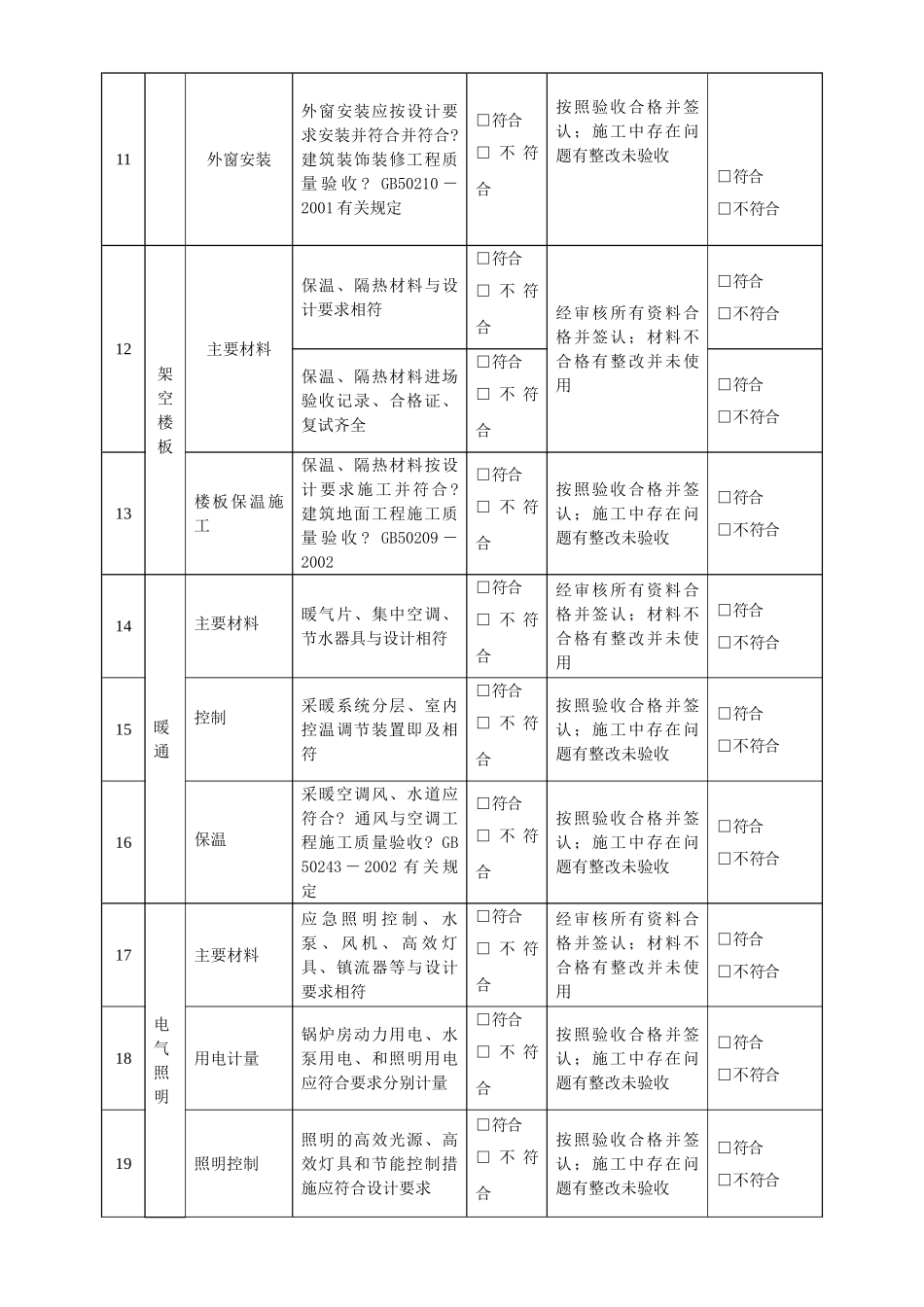 公共建筑节能施工、监理检查表_第3页