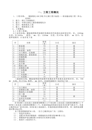 中石化镇海炼化100万吨年乙烯工程（六标段）原水输水管线监理规划