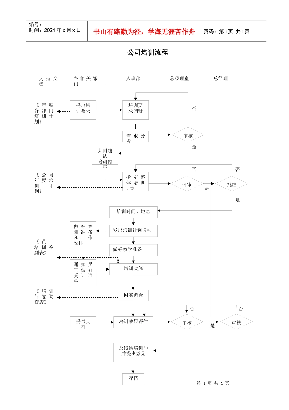 公司培训流程（让初学者一看就知道培训该怎么做！）_第1页
