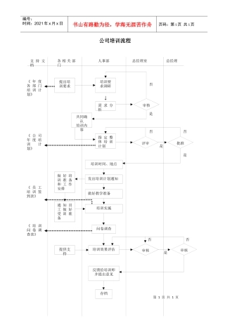 公司培训流程（让初学者一看就知道培训该怎么做！）
