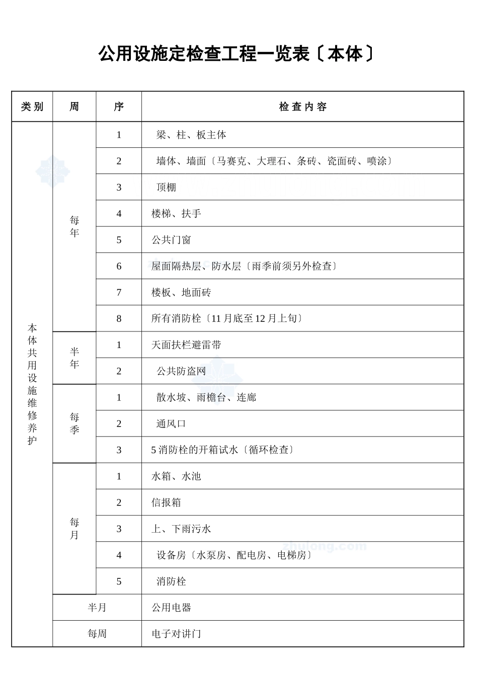 公用设施定期检查项目一览表（本体）_secret_第1页