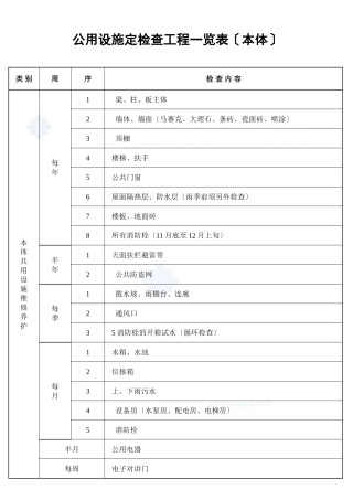公用设施定期检查项目一览表（本体）_secret