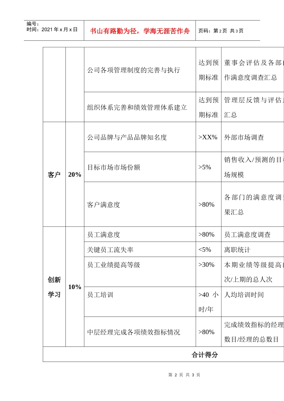 公司关键绩效评估目标_第2页