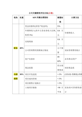 公司关键绩效评估目标