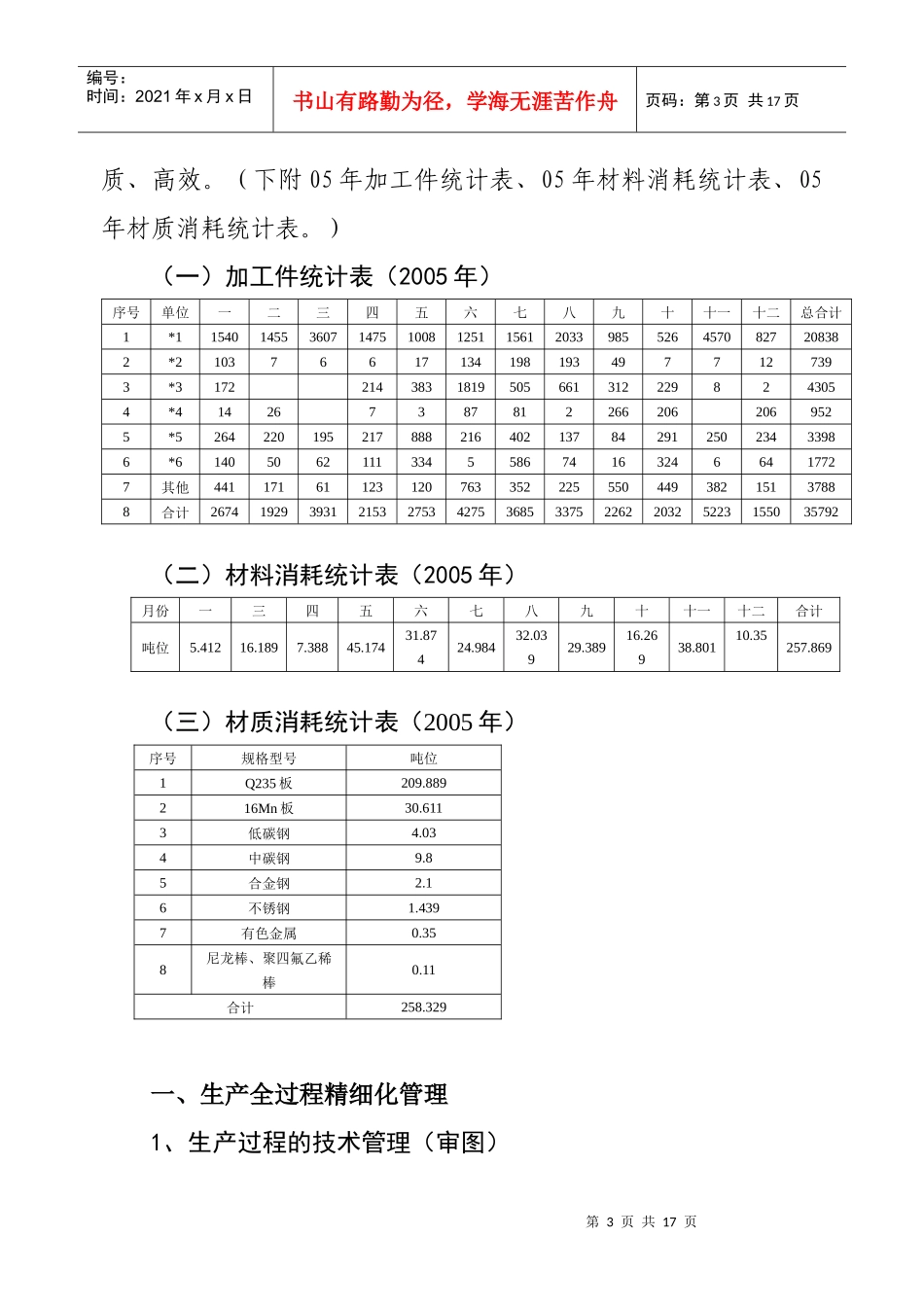 全面精细化管理汇报材料_第3页
