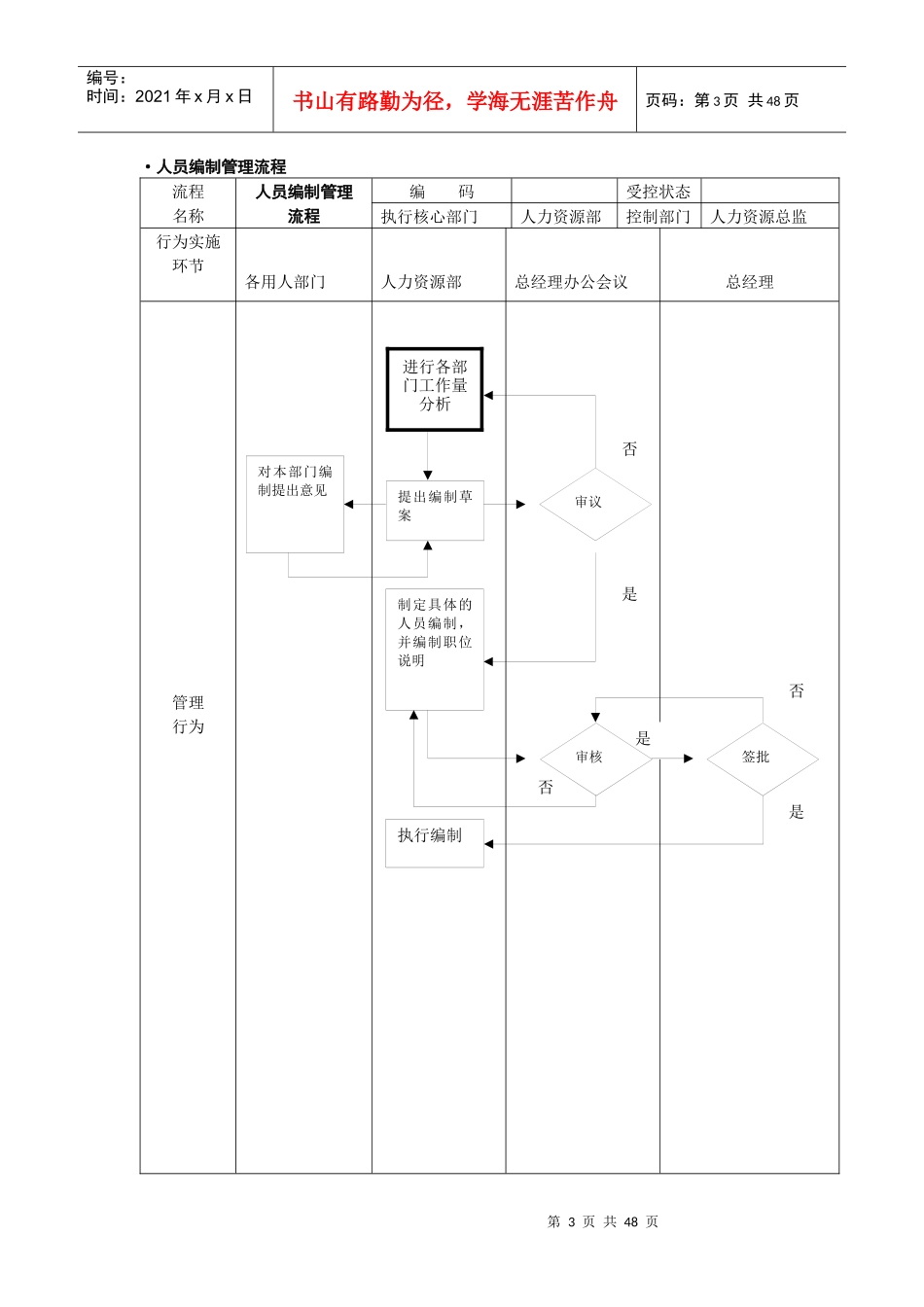 全套人力资源管理流程图_SOP_第3页