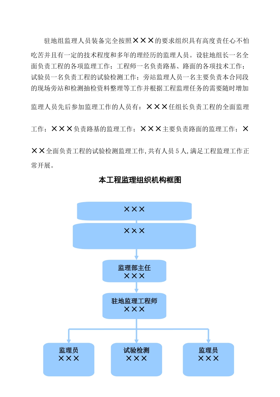 公路工程项目监理工作总结报告_第2页
