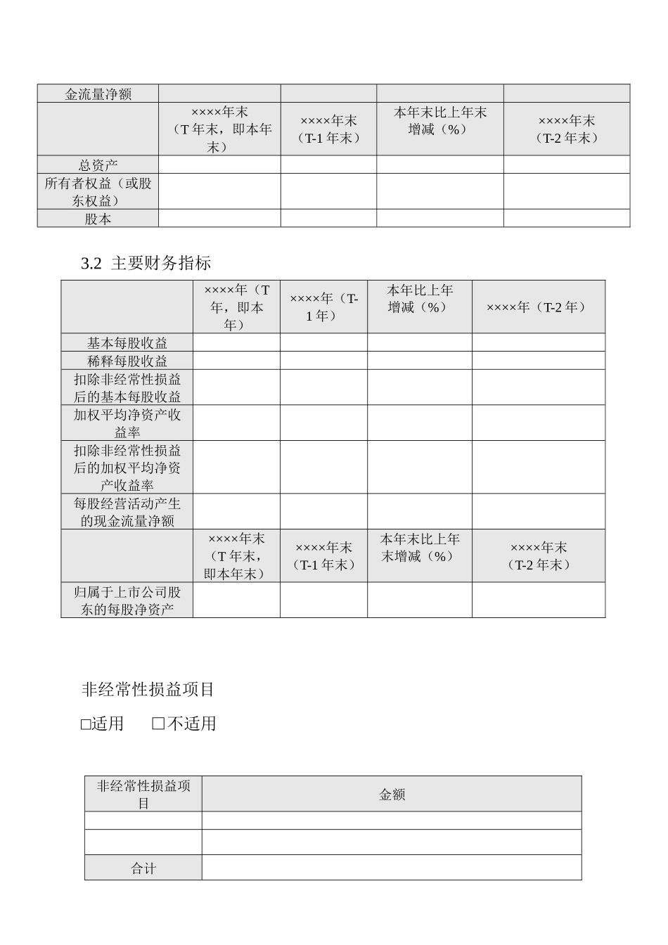 公司年度报告摘要披露格式_第3页