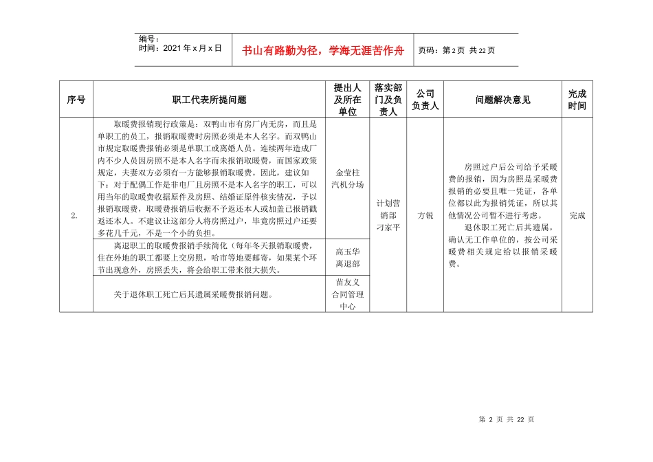 公司十届二次职工代表大会职工代表热点问题征集表_第2页