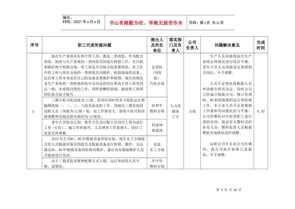 公司十届二次职工代表大会职工代表热点问题征集表_第3页