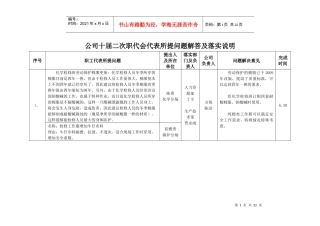 公司十届二次职工代表大会职工代表热点问题征集表