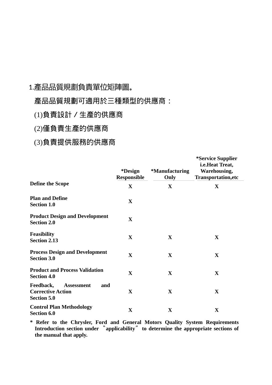 先期产品品质规划和管制计划1_第3页