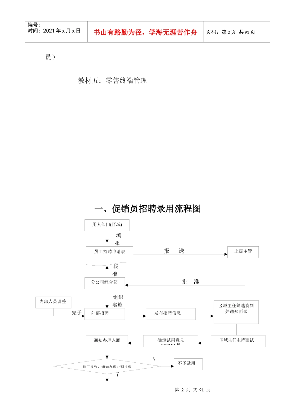 促销员管理手册_第2页