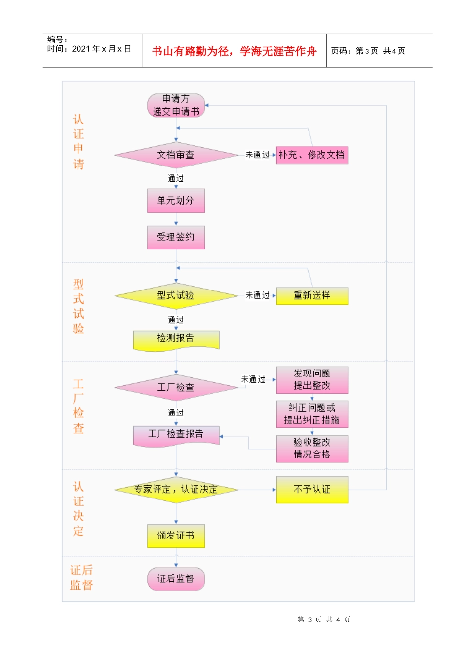 信息安全产品认证指南_第3页