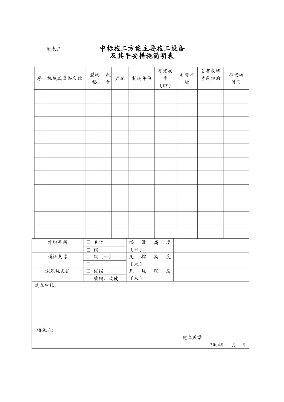 中标施工方案主要施工设备及其安全措施简明表_第1页