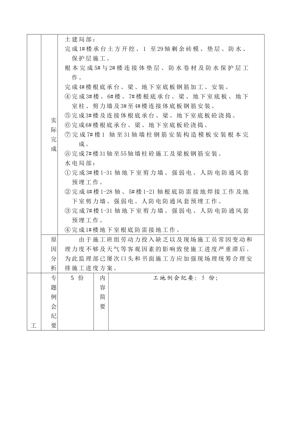 临江新天地A标段其地块龙江苑（一期）工程监理月报_第3页