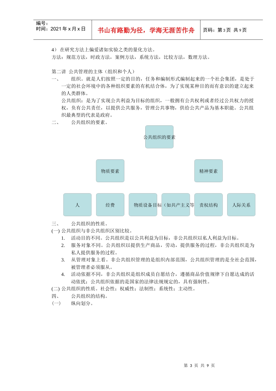 公共管理学基础知识_第3页