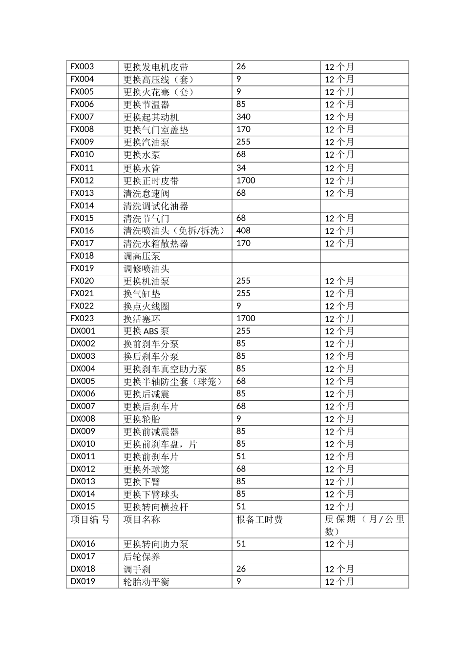 维护保养工时项目表_第2页