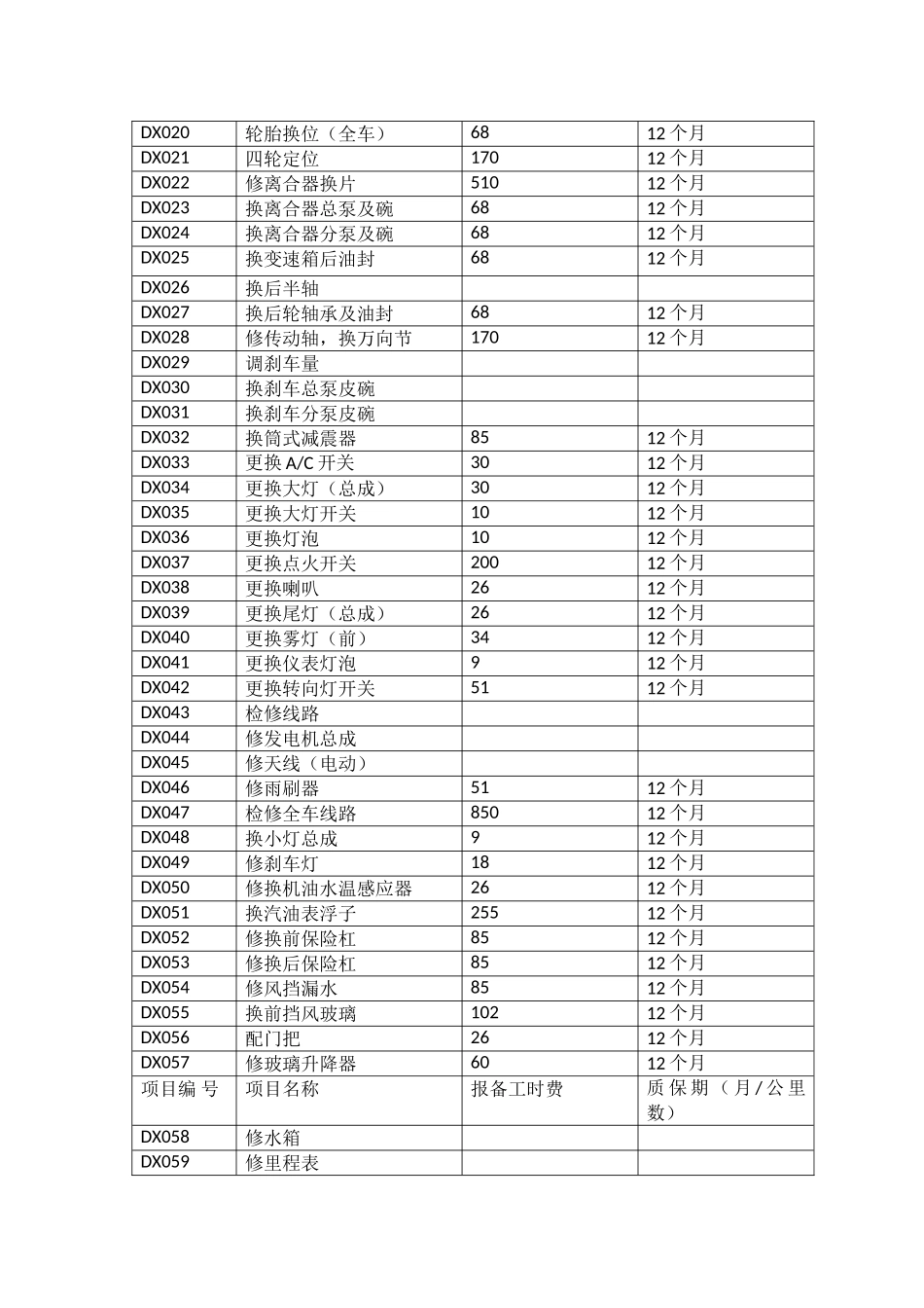 维护保养工时项目表_第3页