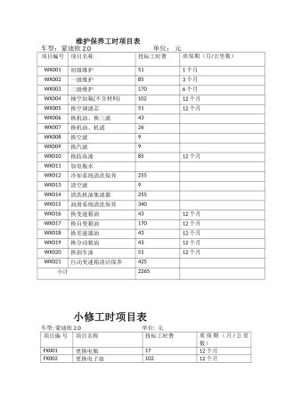维护保养工时项目表