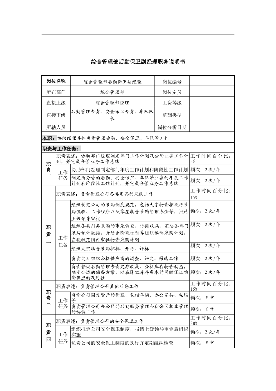 信托投资公司综合管理部后勤保卫副经理职务说明书_第1页