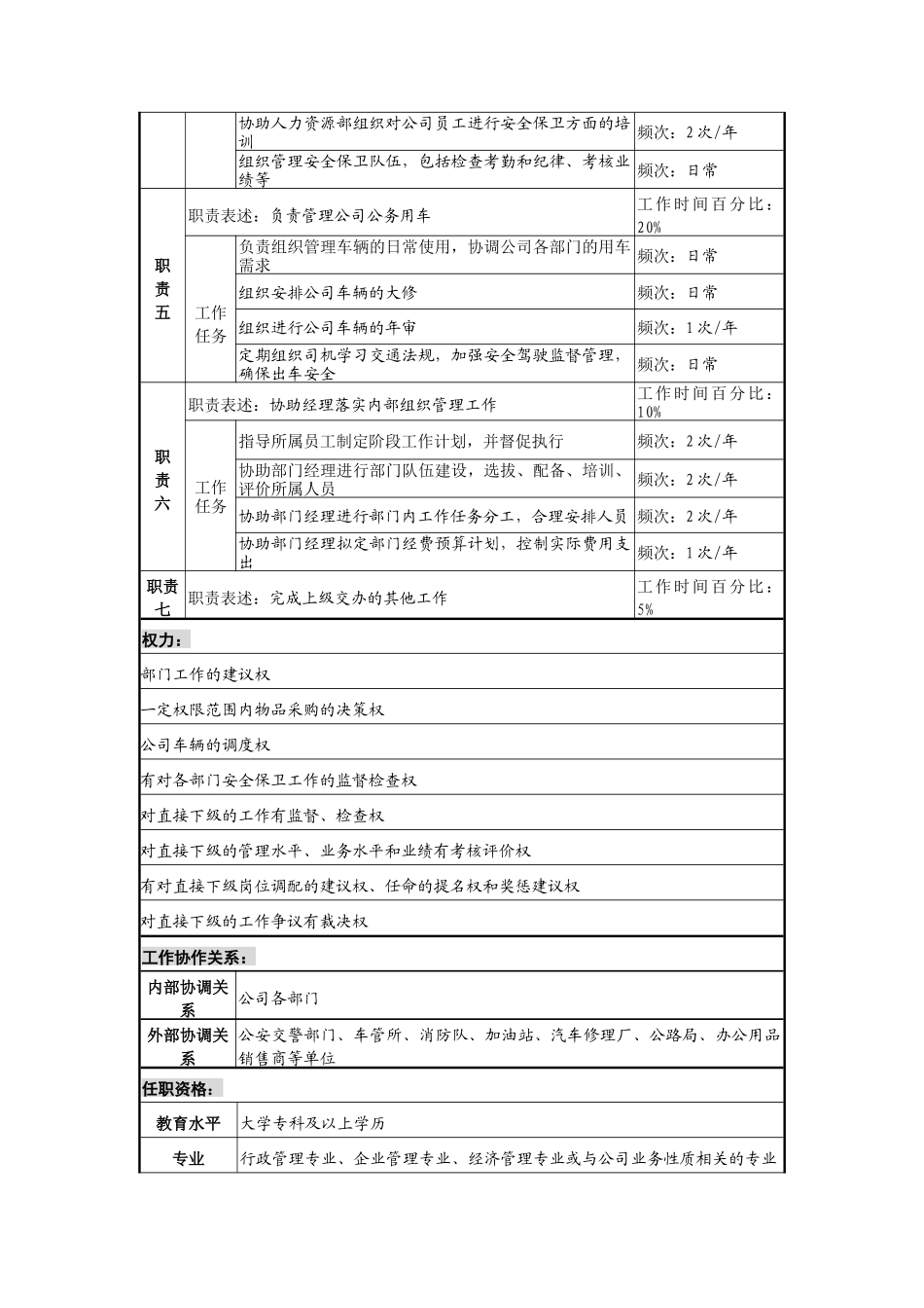 信托投资公司综合管理部后勤保卫副经理职务说明书_第2页
