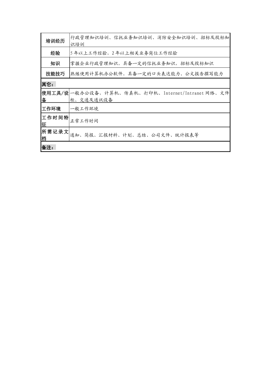 信托投资公司综合管理部后勤保卫副经理职务说明书_第3页