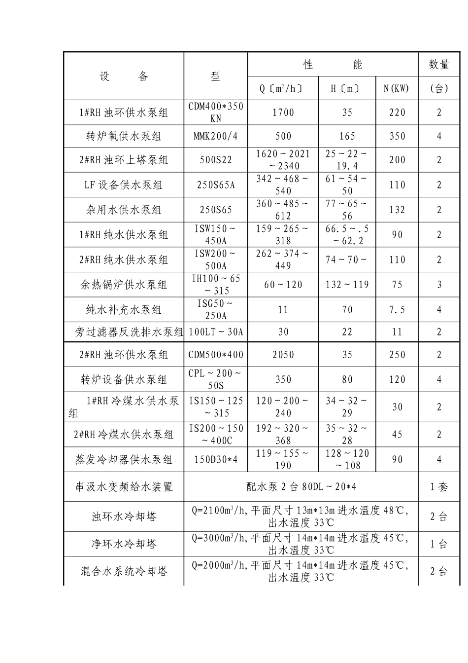 二炼钢水处理设施改造工程机械设备安装监理细则_第2页
