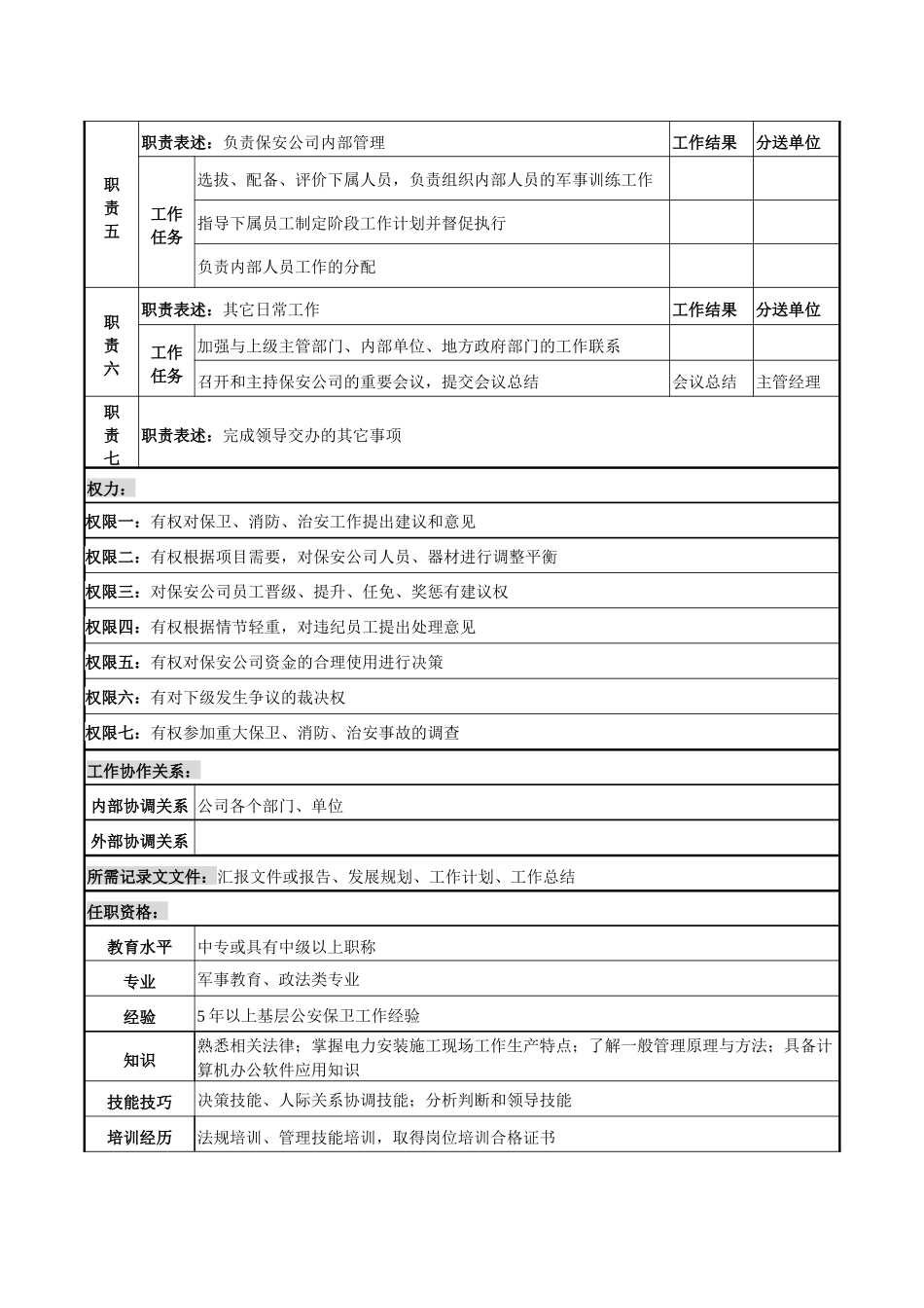 保安公司组织机构设计有效建议_第3页