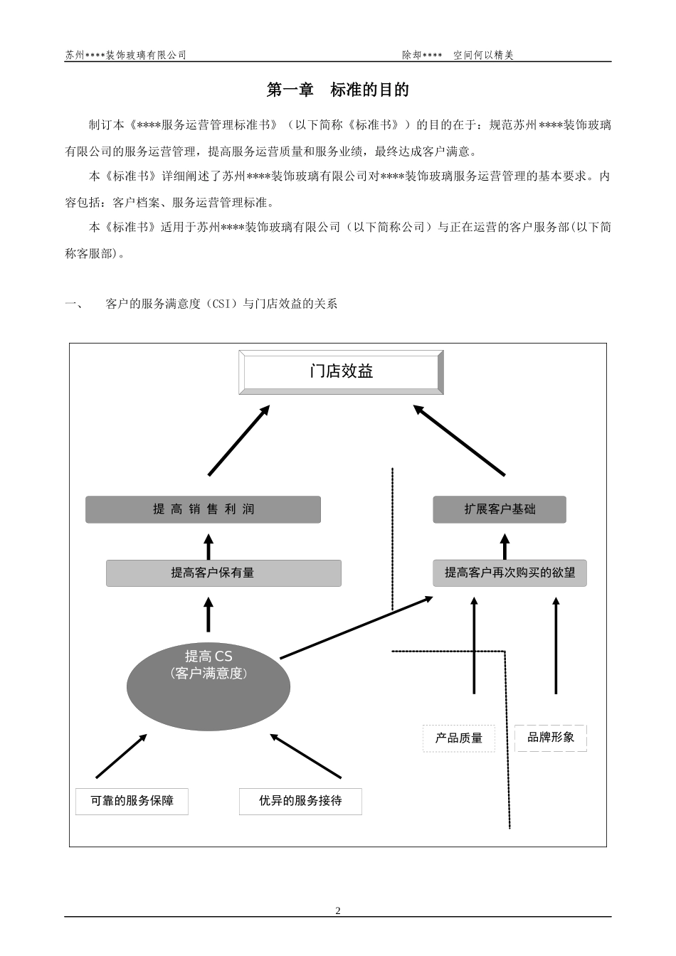 全套大型项目商业运营管理实用手册_第2页