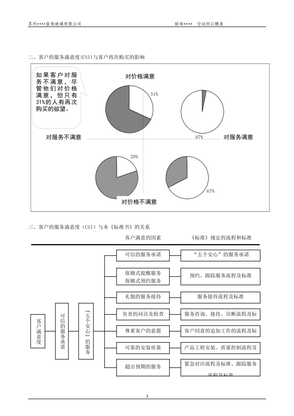 全套大型项目商业运营管理实用手册_第3页