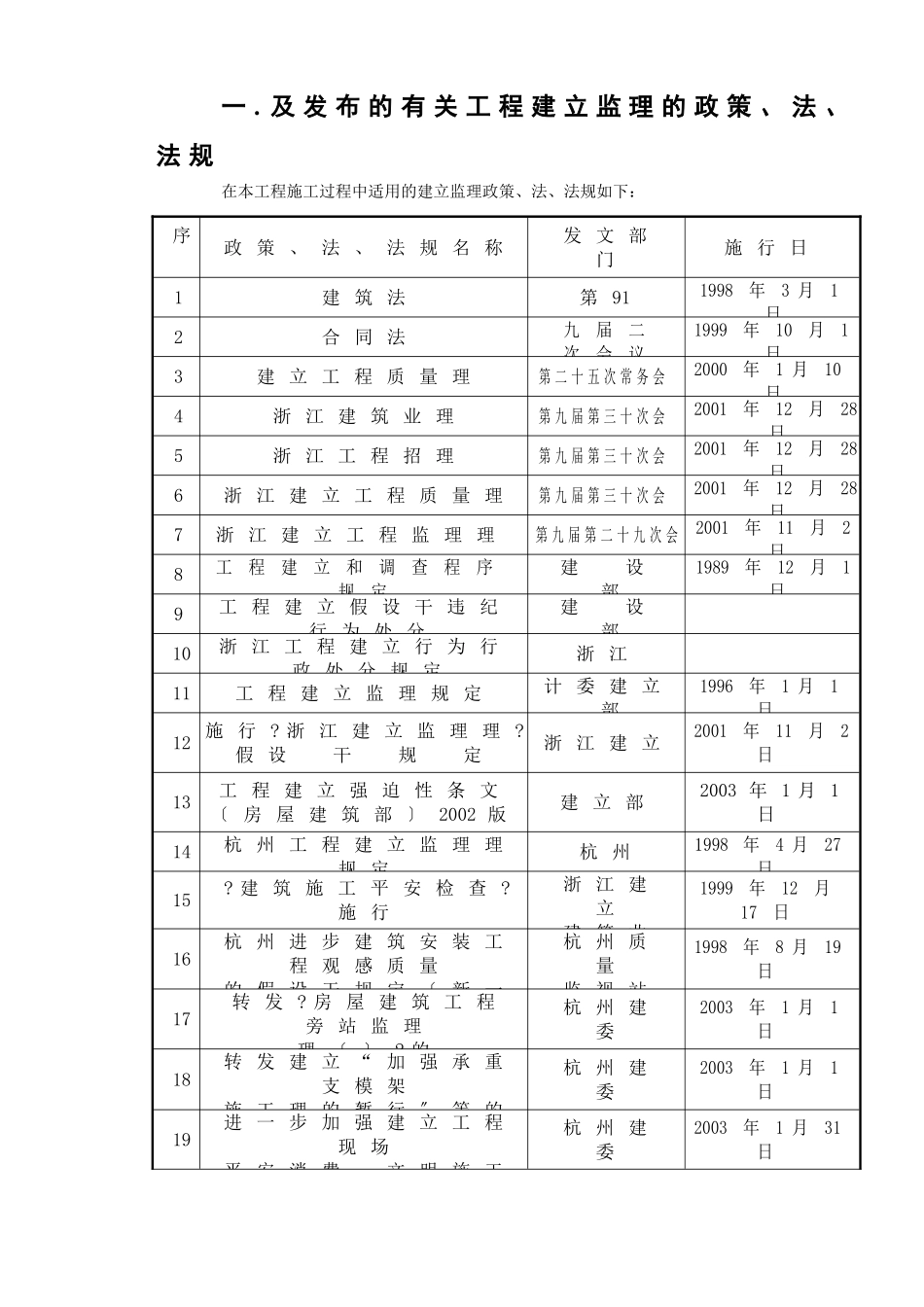 伊比利亚电子（杭州）有限公司新建厂区工程监理交底_第2页