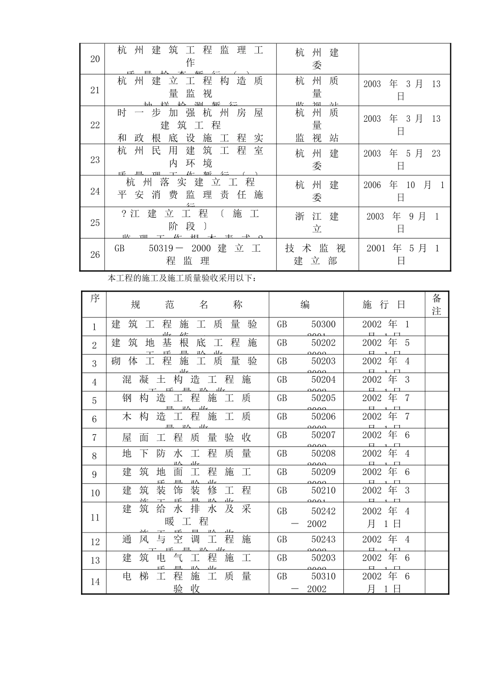 伊比利亚电子（杭州）有限公司新建厂区工程监理交底_第3页
