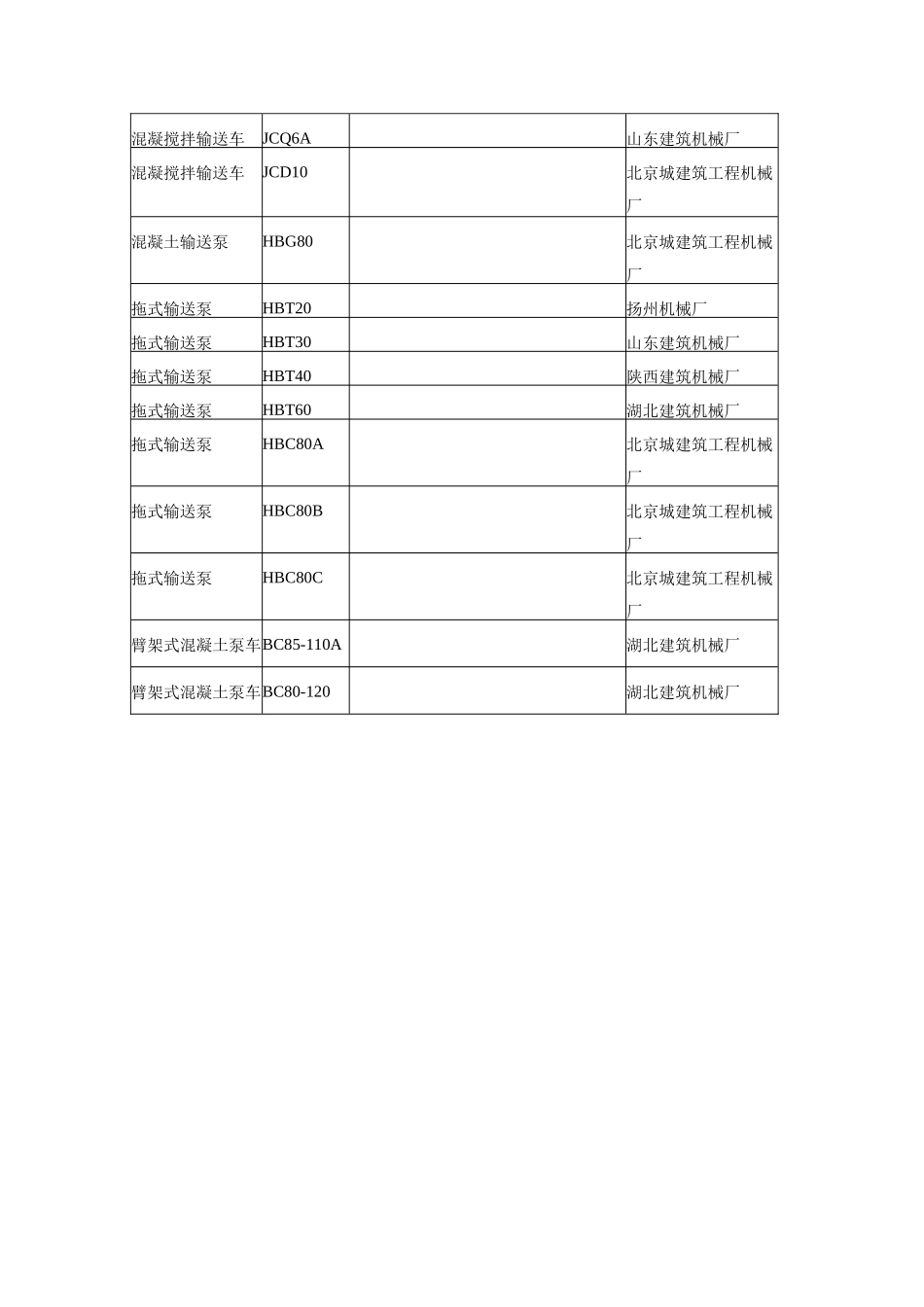 凝土泵、车及施工设备_第3页