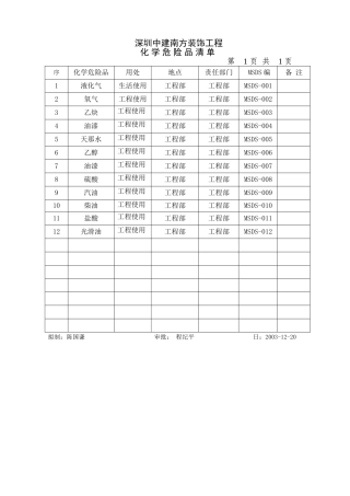 化学危险品清单