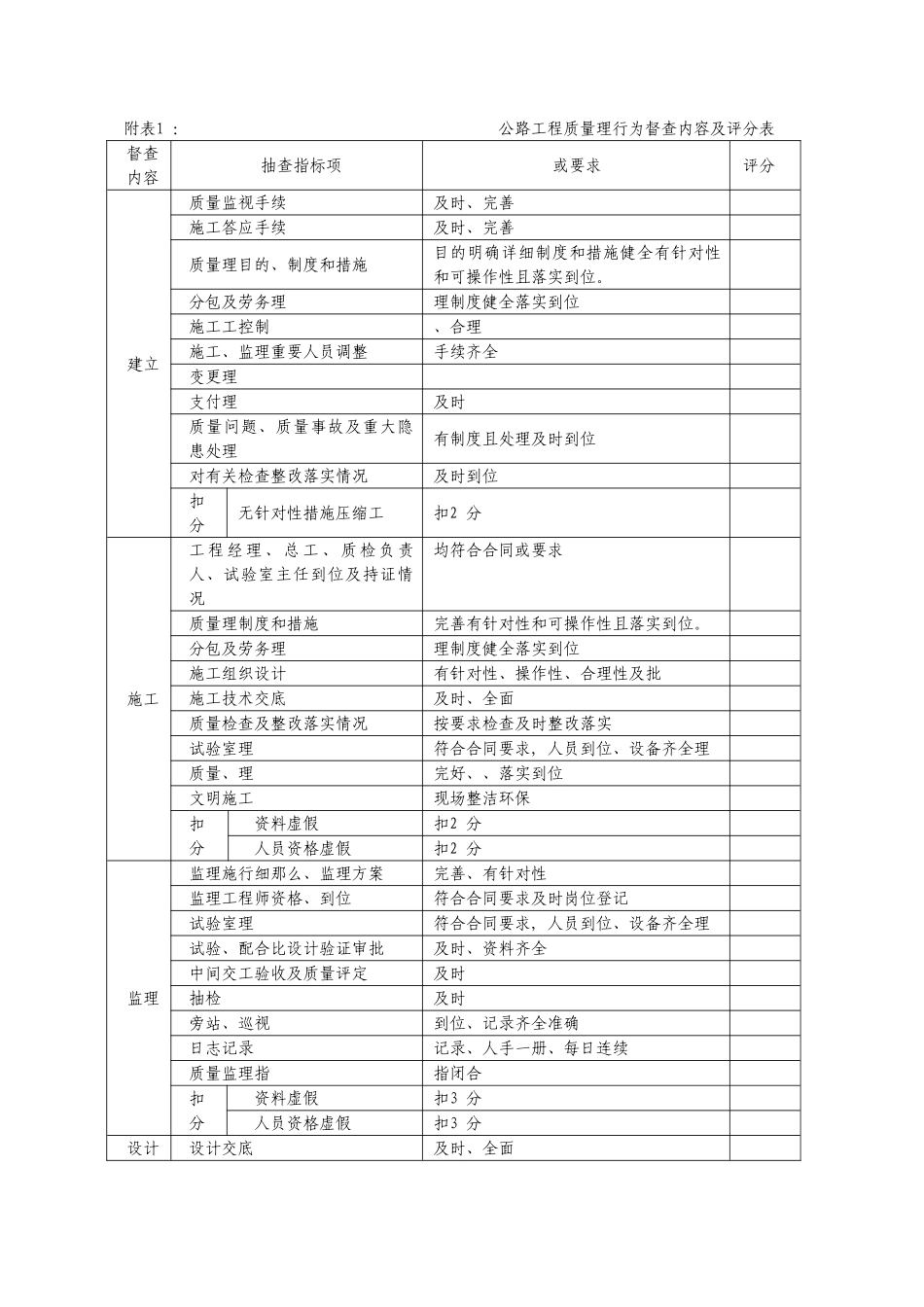 公路工程质量管理行为督查内容及评分表_第1页