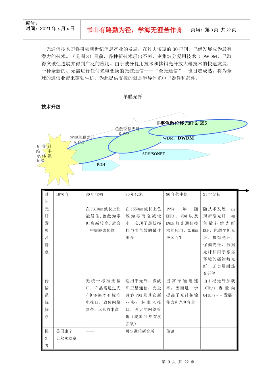 光通信设备制造行业报告(1)_第3页