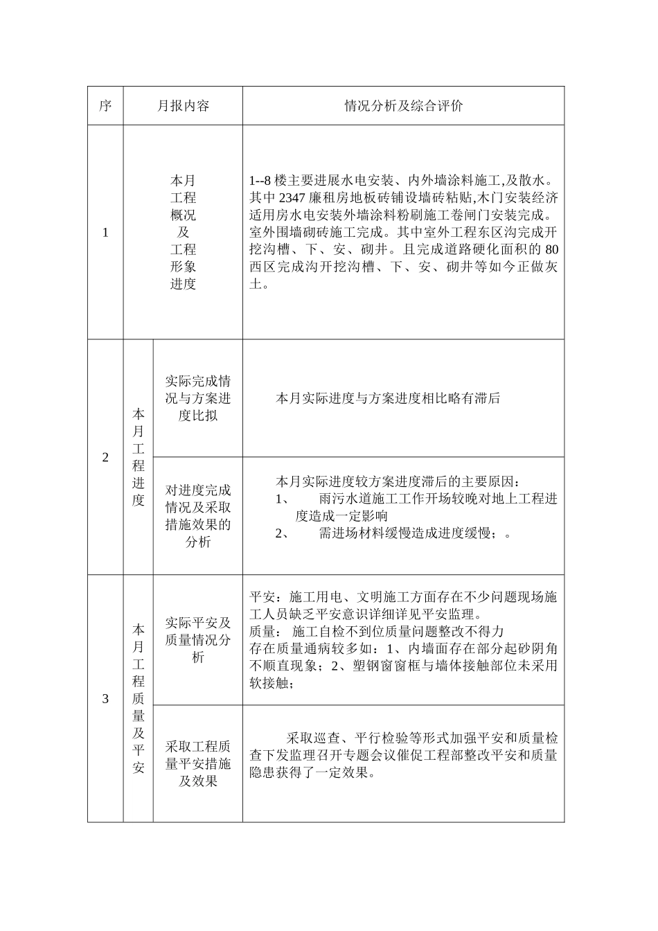 伊川县阳光居小区住宅楼工程监理工作月报_第2页