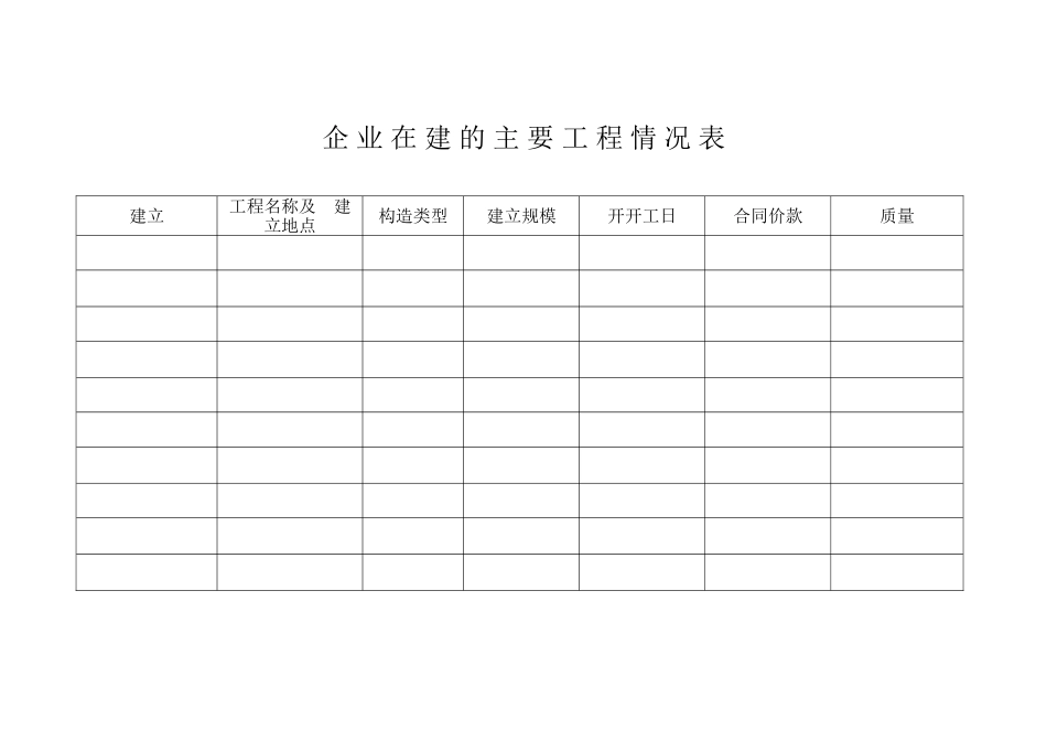 企 业 在 建 的 主 要 工 程 情 况 表_第1页