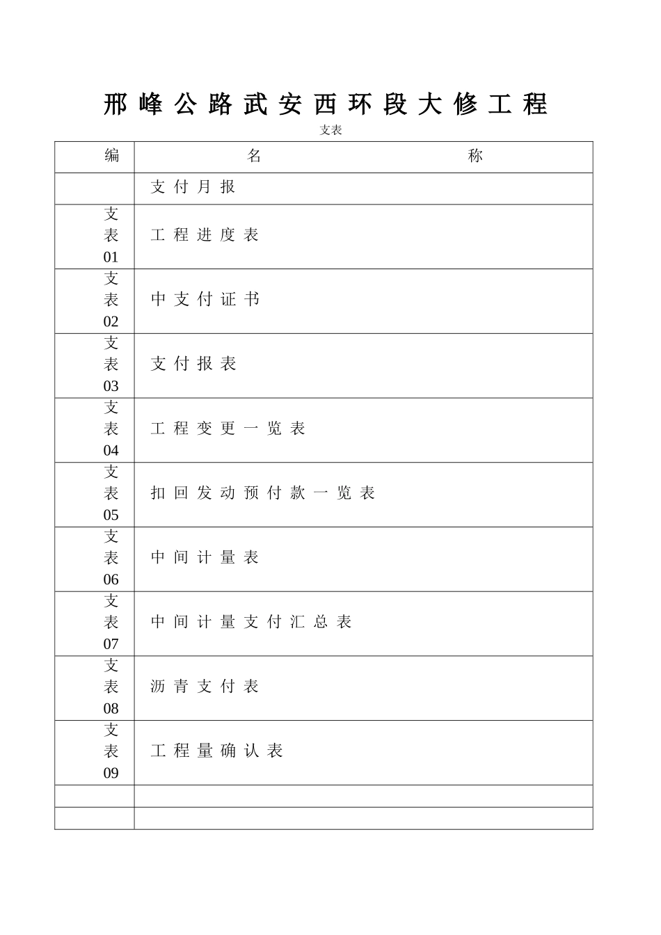 公路工程大修项目支表_第1页