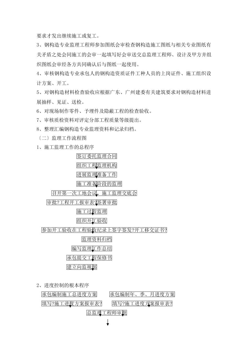 主厂房钢结构监理实施细则(通用)_第3页